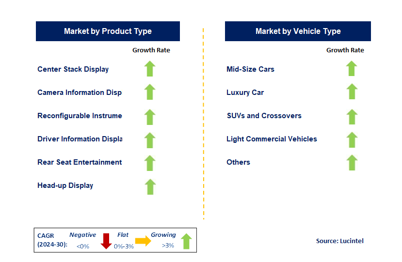 Automotive Display System Market by Segment